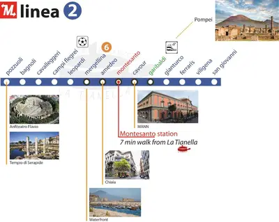 Planimetria di Casa vacanze La Tianella