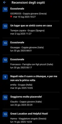 Planimetria di Non ci resta che Napoli